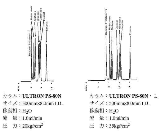 300mm×8.0mmと500mm×8.0mmの比較