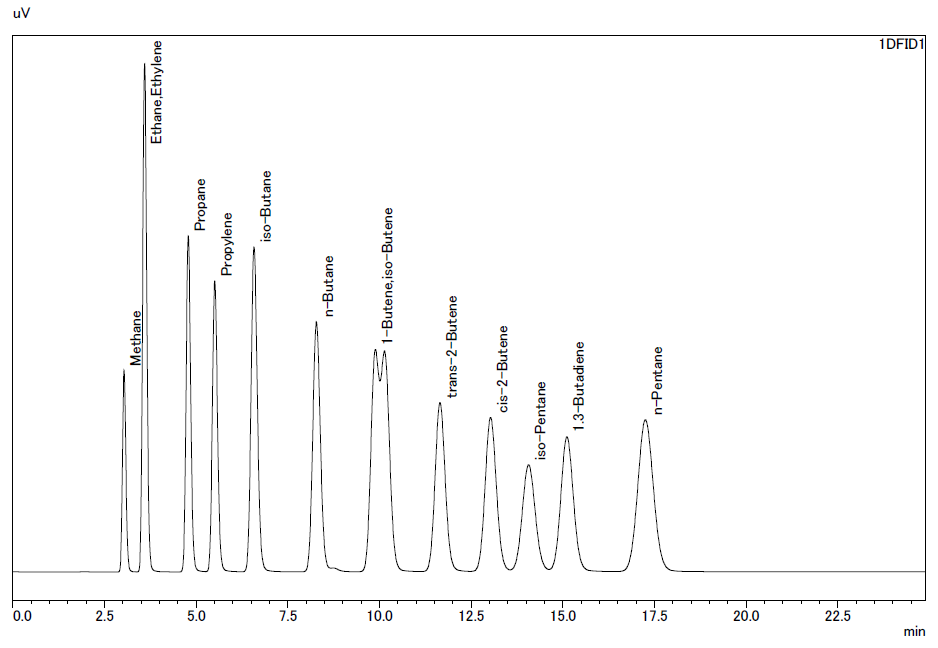 Graph
