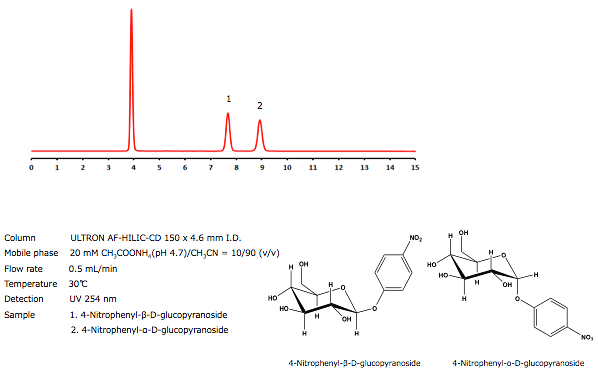 分子形状の選択性