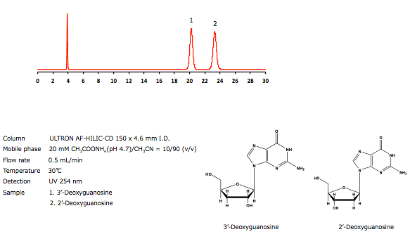 位置異性体の選択性