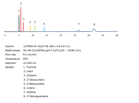 核酸塩基・ヌクレオシドの選択性