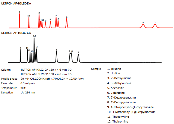 12種混合試料の分析比較