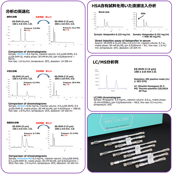 液相流動床　基礎と応用 FactSage | 解析事例（基本） | 製品案内 | 計算力学研究